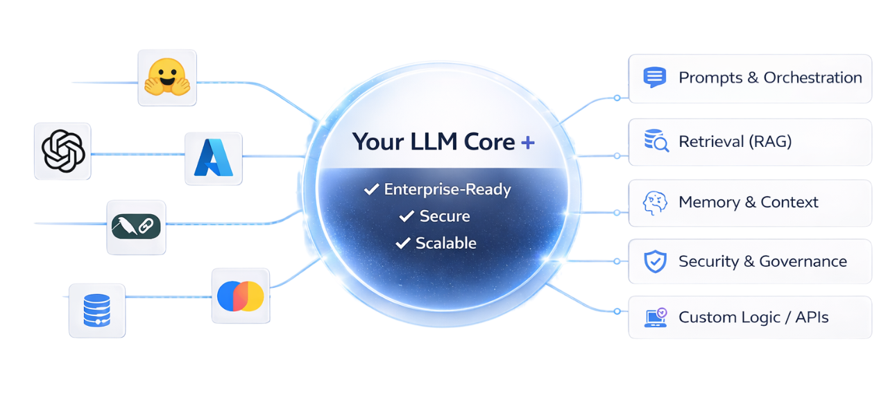 LLM Architecture Diagram